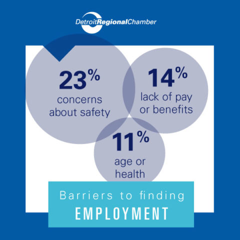 Employment