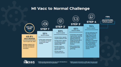mi-vacc-to-normal-challenge_original