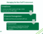 industry insights may 13 feature